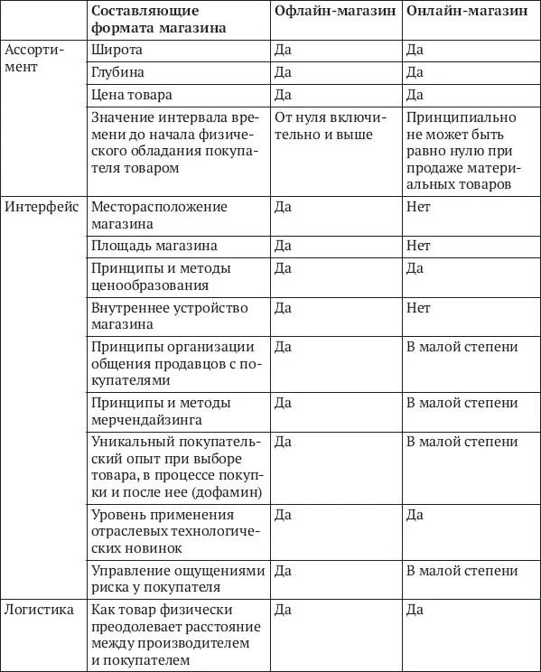 Но это определение плоское иначе можно сказать видимая часть айсберга - фото 24