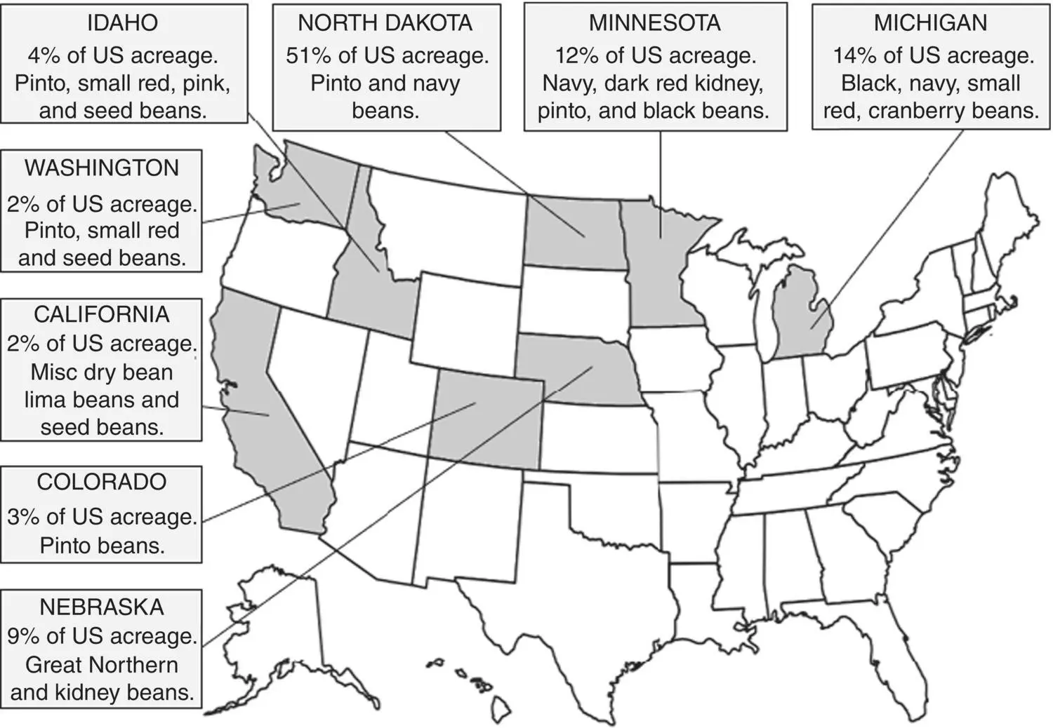 Fig 21 Bean production states comparison based on harvested acreage in 2020 - фото 11