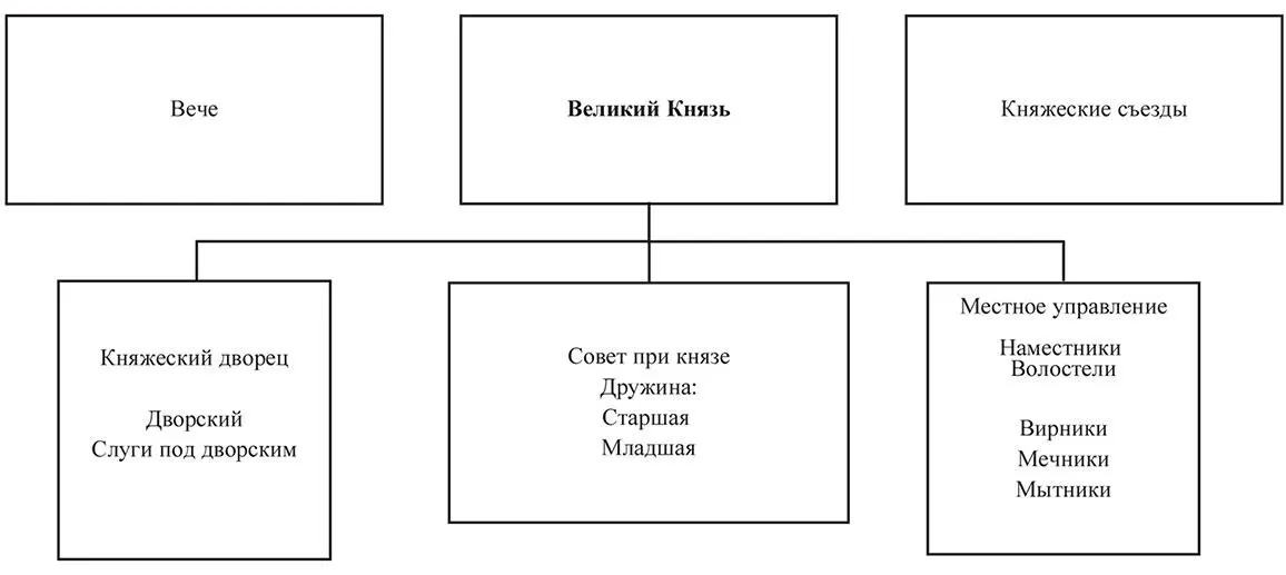 Основные черты права по Русской Правде Раздел 2 Государство и право Руси в - фото 3