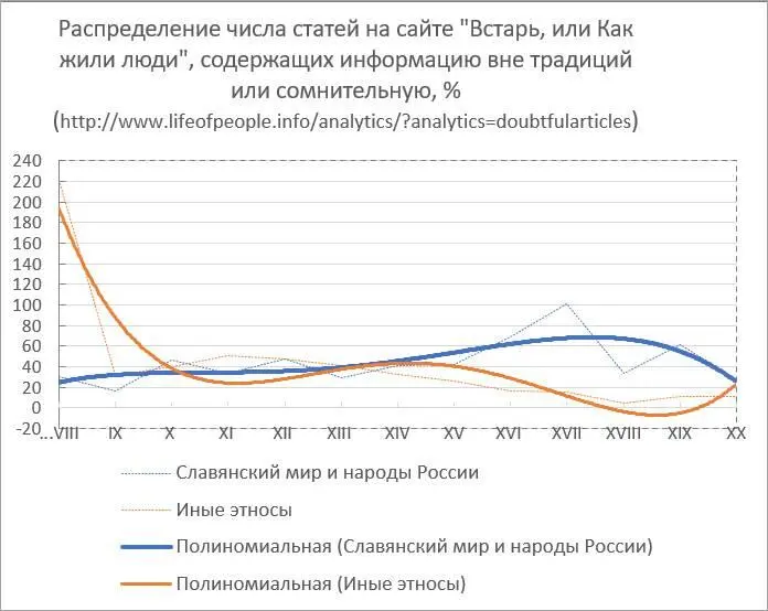 Рисунок 1 Выстроено автором по материалам первоисточников - фото 5