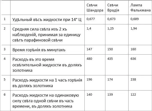 Рисунок 12 Результаты испытаний РТО Авторская таблица по исходным данным РТО - фото 6