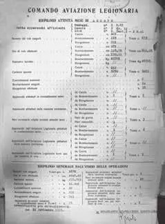 Aviació Legionària Resum dactivitats dagost 1937 AAM Un parell de mesos - фото 7