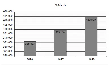 Nota Al començament de 1937 la província de València acollia uns 160000 - фото 4