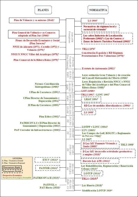 1 Este trabajo constituye un resumen de parte de mi tesis doctoral titulada - фото 1