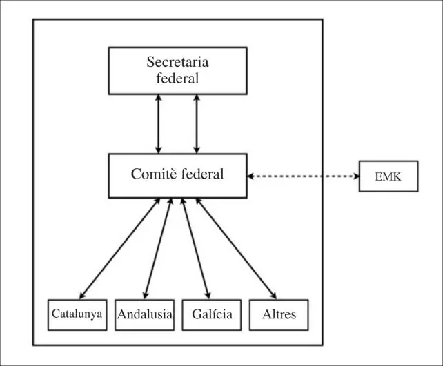 La separació de lEMK té varies lectures paralleles que no sempre caminen en - фото 5