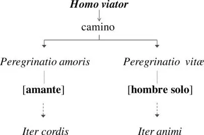 Antes de dar por concluido el análisis de este vector quisiéramos señalar - фото 6