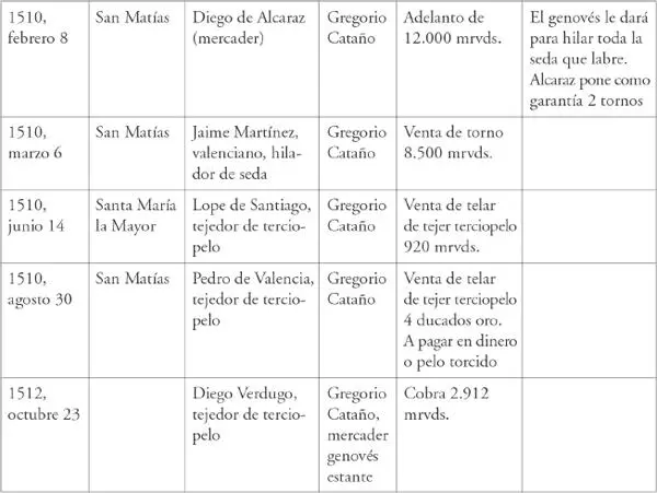ANEXO 4 Compras de seda de Felipe Cicala en Guadix Trabajo realizado en el - фото 4