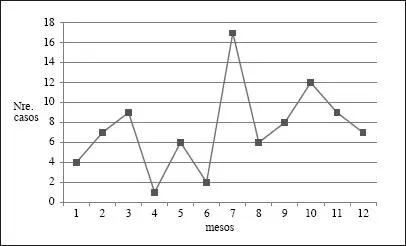 Fig 15 Variació estacional de 88 episodis febrils La terminologia de les - фото 6