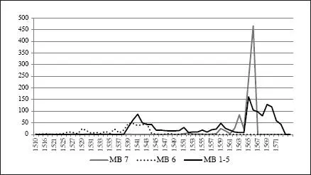 Fig 11 Collecció MB distribució cronològica dels documents estudiats La - фото 2