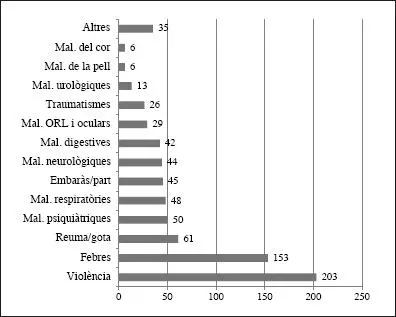 Fig 14 Classificació de 761 notícies per grups específics de malalties - фото 5