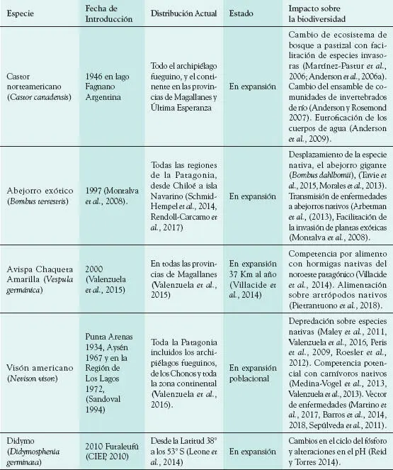 Figura 3 Proporción del suelo dominado por uso ganadero prístino o en - фото 11