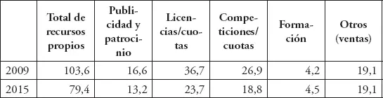 Fuente csd 2016 Es importante destacar que los clubes deportivos de ámbito - фото 5