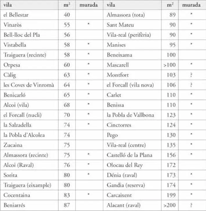 La xifra dAlmassora la podríem rebaixar a 75 si ens atenyíem al nucli més - фото 5