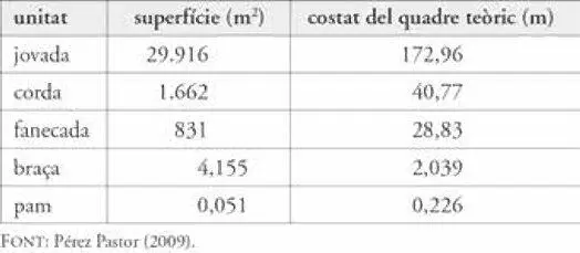El complex sistema de mesures combina desenvolupaments duodecimalssexagesimals - фото 6