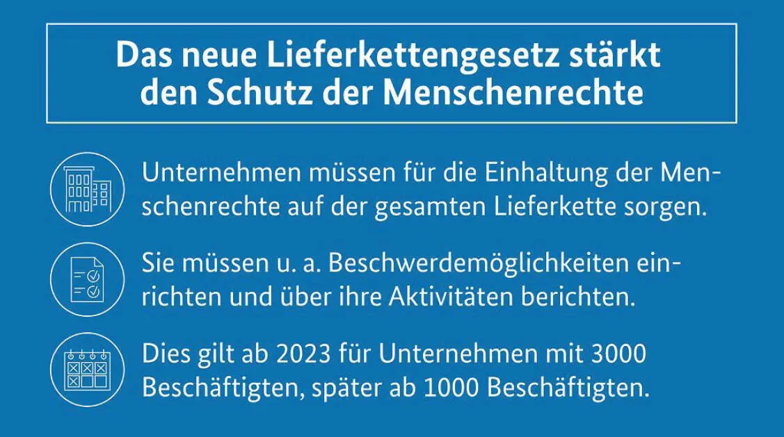 httpswwwbundesregierungdebregdesuchelieferkettengesetz1872010 Hier - фото 5