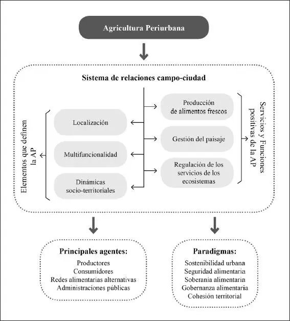 Fuente elaboración propia 4 Delimitación y caracterización de la - фото 5