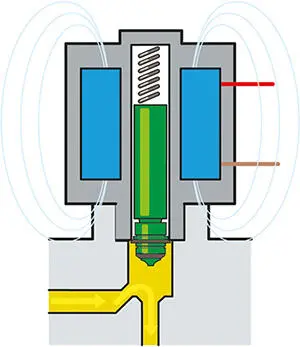 Bild 5 Funktionsweise des elektromagnetischen Absperrventils Grafik - фото 8