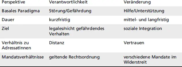 MerkmalPolizeiSoziale Arbeit Modifiziert n Pütter 2015a S 4 Verwaltungstyp - фото 30
