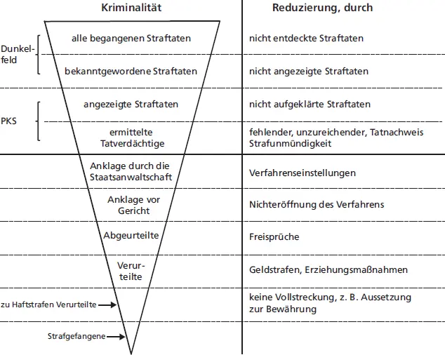 Abb 4 Ausfilterung im Ermittlungs und Strafverfahren leicht modifiziert - фото 26