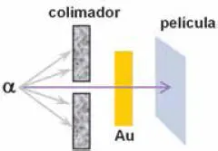 Figura 12 Experiencia de Rutherford Pero cómo puede una partícula α - фото 3