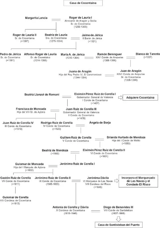 1 Medinaceli hasta ese momento villa de realengo y sus aldeas constituían lo - фото 8