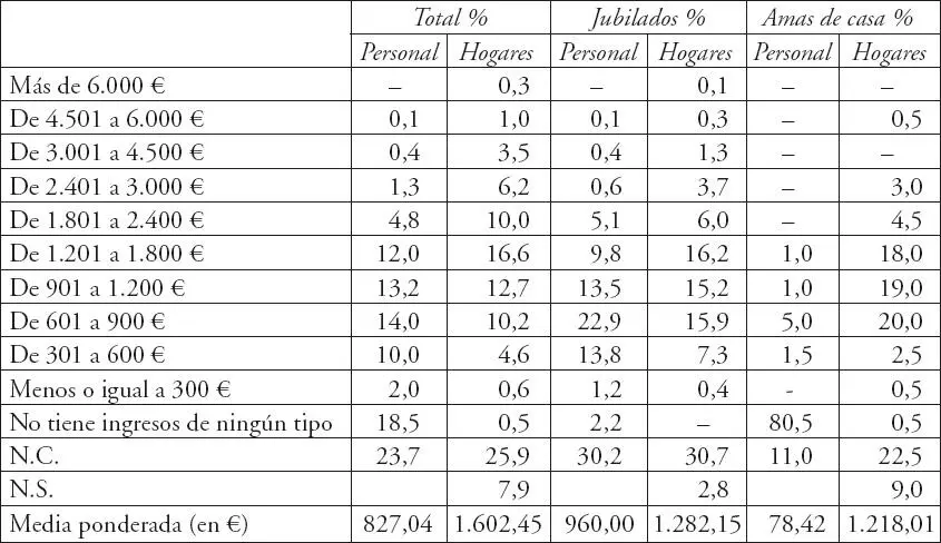 Fuente Elaboración de M Á Durán sobre datos cis Barómetro 2º tr 2017 - фото 10