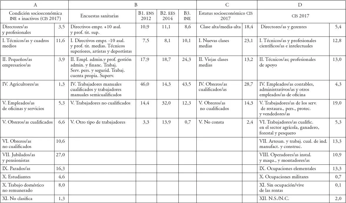 Fuente Elaboración de M A Durán sobre datos A C y D cis Barómetro 2º - фото 11