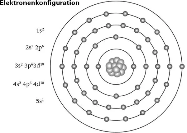 Silber als Atommodell mit Elektronenschalenbesetzung Cluster Die Wirkung des - фото 10