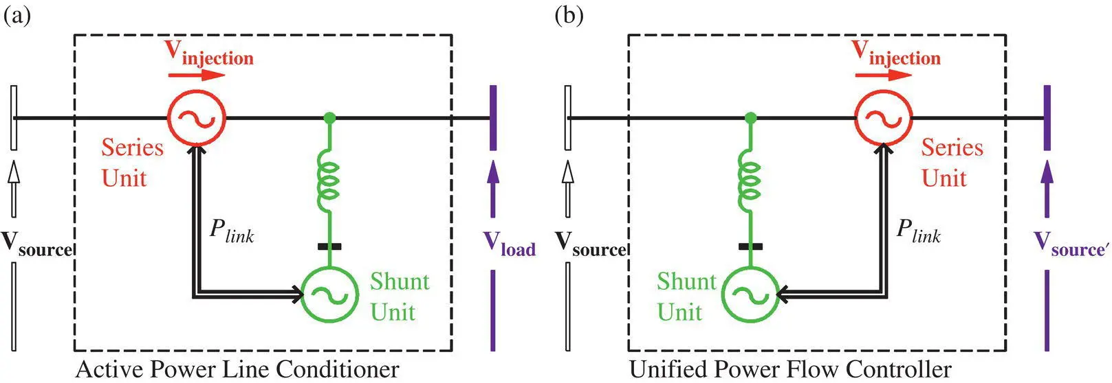 Figure 123 a Basic circuits for Active Power Line Conditioner and b - фото 64
