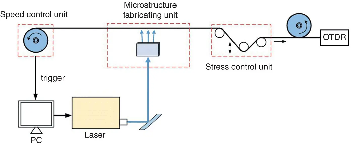 Figure 34 The block diagram of the continuous online DMOF fabrication system - фото 115