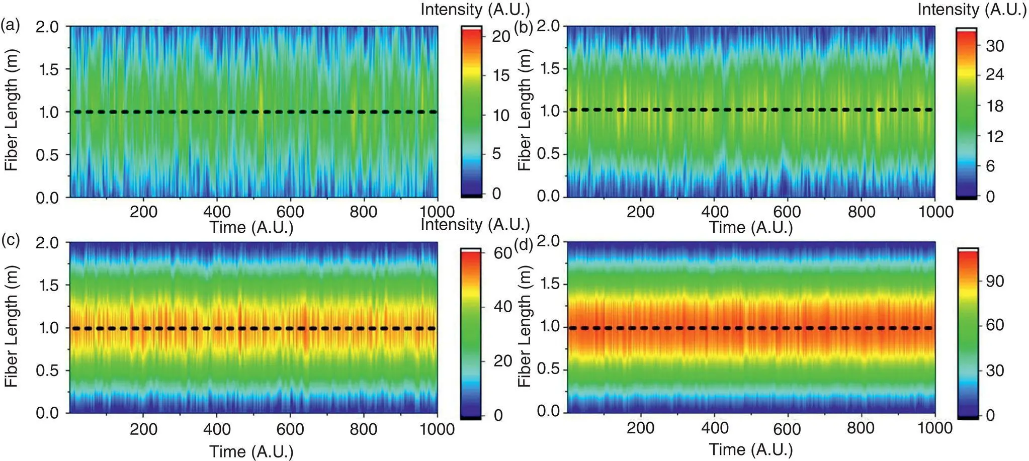 Figure 33 Simulated intensity distribution along fiber when the intensity of - фото 114