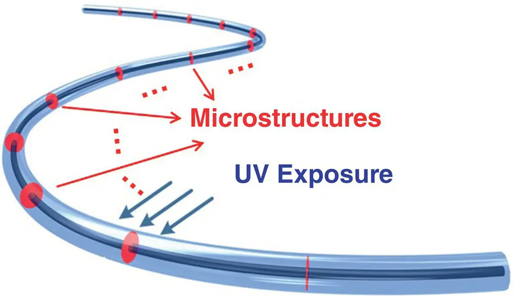 Figure 32 Schematic of DMOF Then the stabilization effect of DMOF is - фото 113