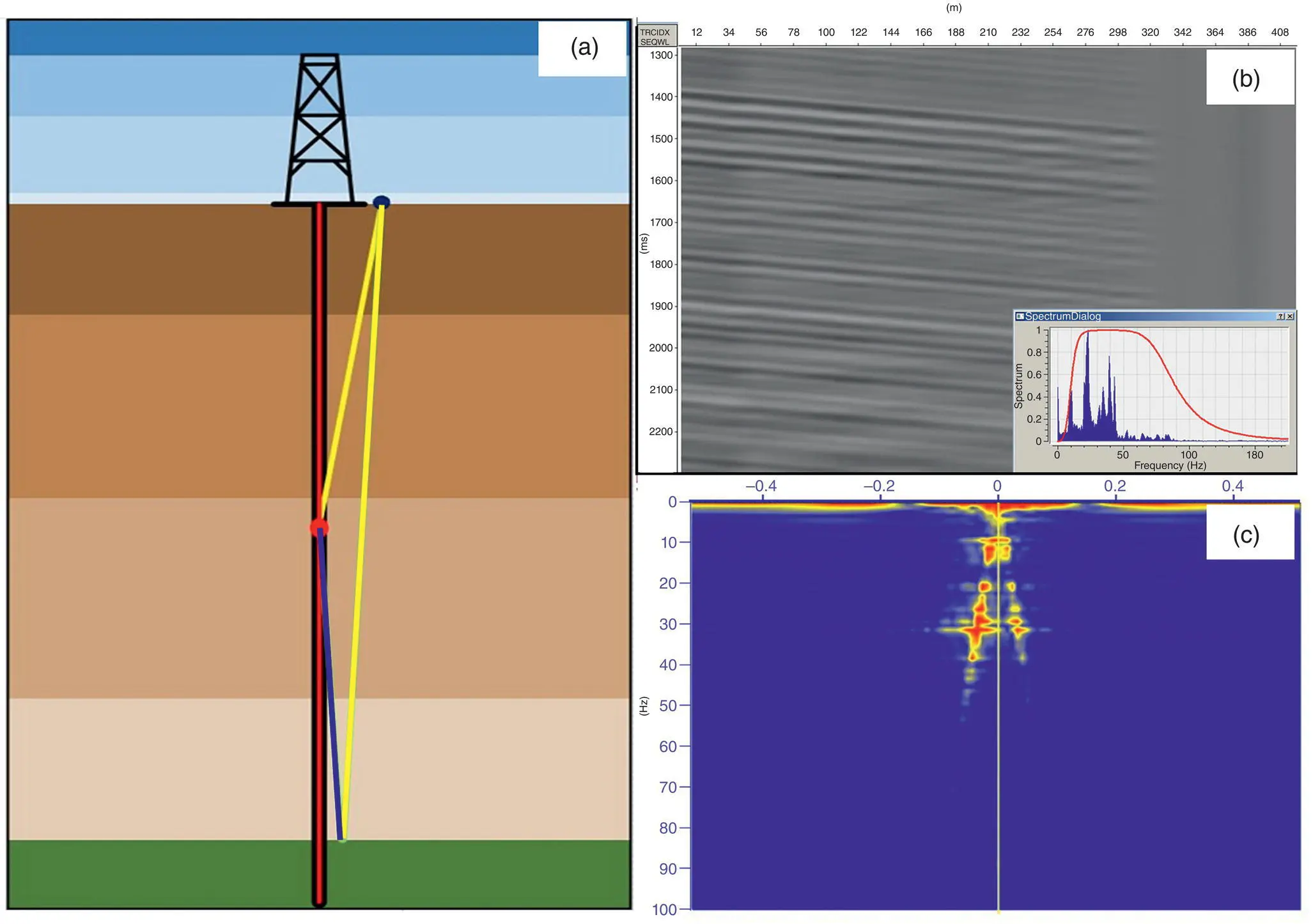 Figure 38 Field test in the Fushan oil field a Schematic of the zerooffset - фото 126