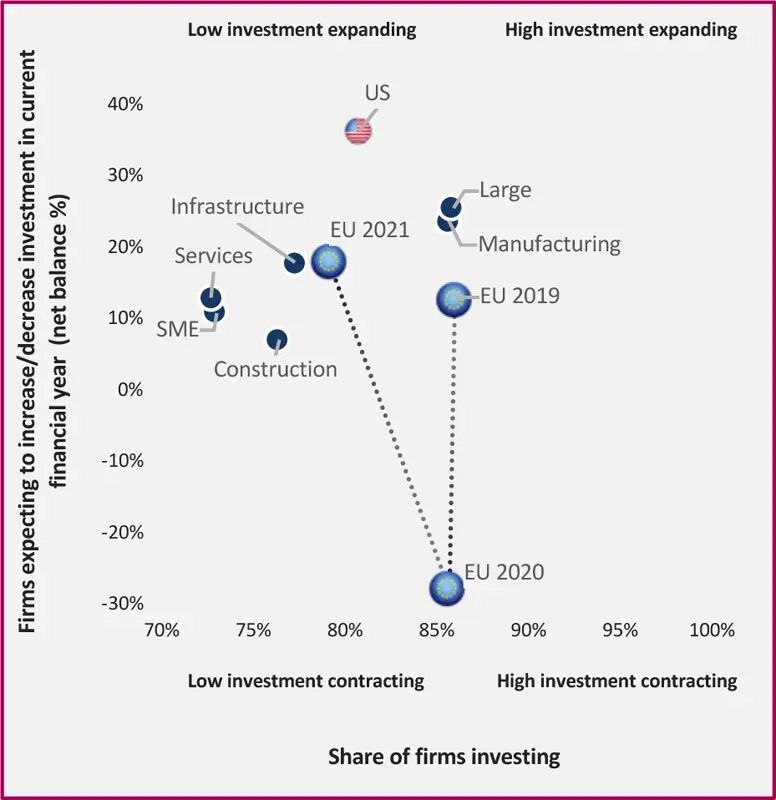 Share of firms investing shows the percentage of firms with investment per - фото 5