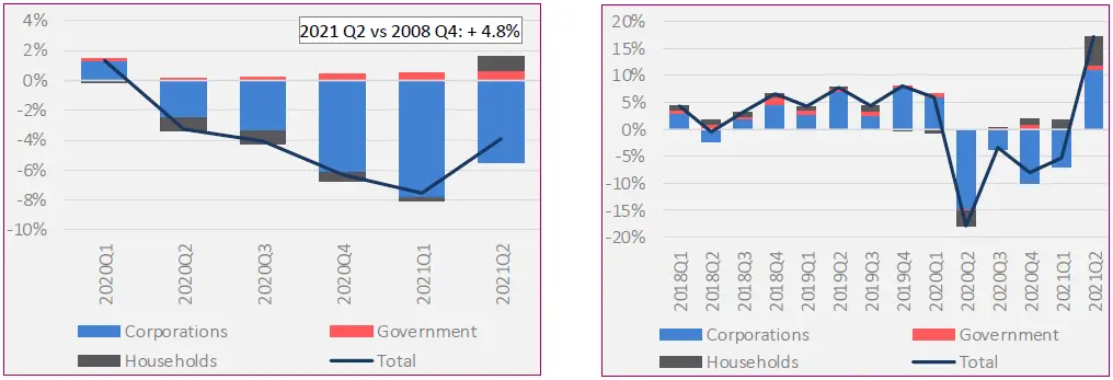 The graph on the left shows the evolution of total gross fixed capital - фото 2