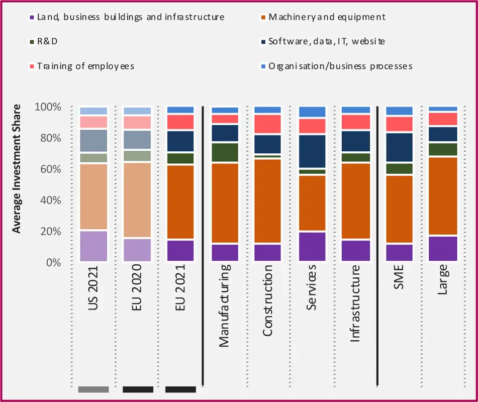 Q In the last financial year how much did your business invest in each of the - фото 9