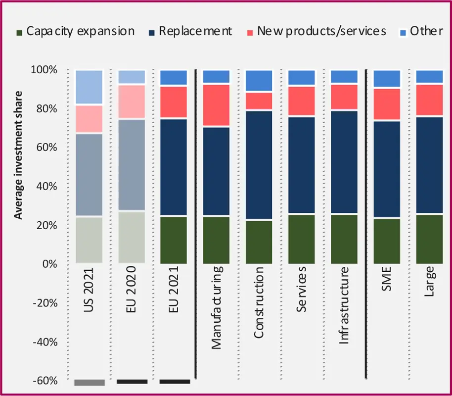 Q What proportion of total investment was for a replacing capacity - фото 7