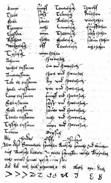 Fig 2 Muestra de alfabeto árabe von Harff Los vocabularios son muy concisos - фото 3