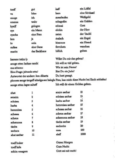 Fig 1 Glosario hebreo von Harff Von Harff no viajó solo sino acompañado de - фото 2