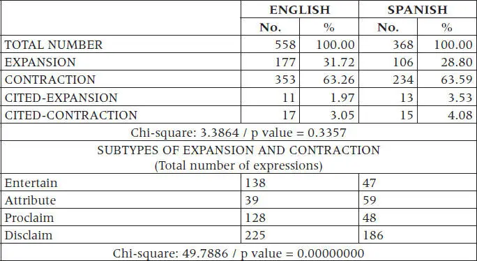 Table 6 Distribution of the Engagement spans by delicate categories in the - фото 10