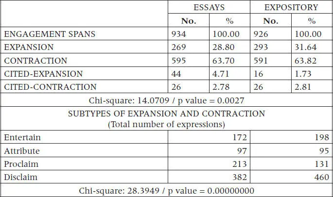 Table 8 Distribution of the Engagement spans by delicate categories in the - фото 12