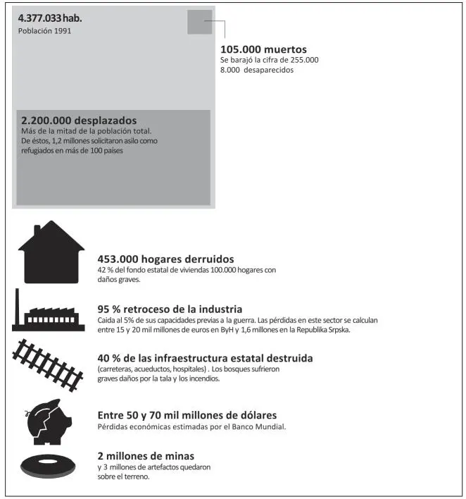 Fuente Elaboración propia a partir de datos del Ministerio de Derechos Humanos - фото 1