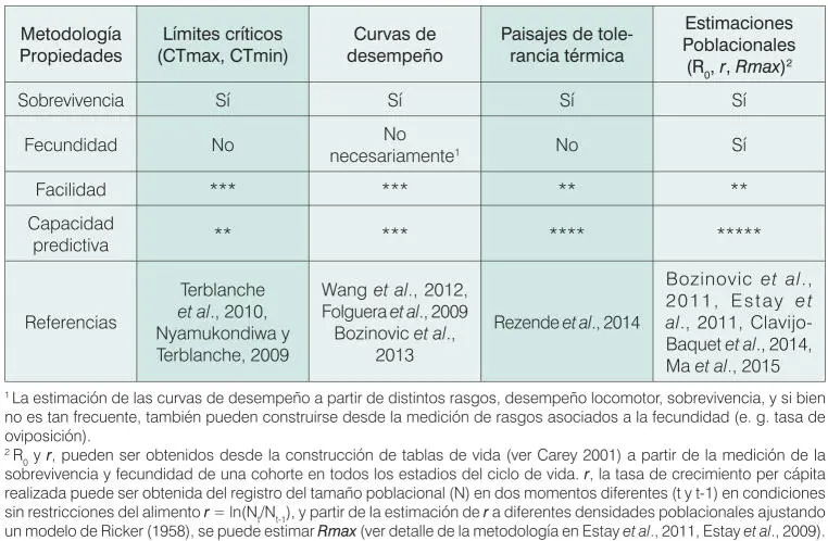 6 CONCLUSIONES La fisiología ecológica y evolutiva dispone de diversas - фото 7