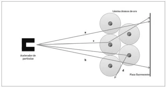 Fig 11 Representación esquemática del experimento de Rutherford Las flechas - фото 3