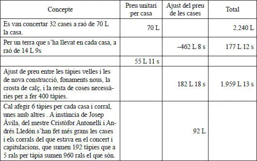 Pel que veiem les 30 cases incipients shan convertit en 32 amb un preu final - фото 4