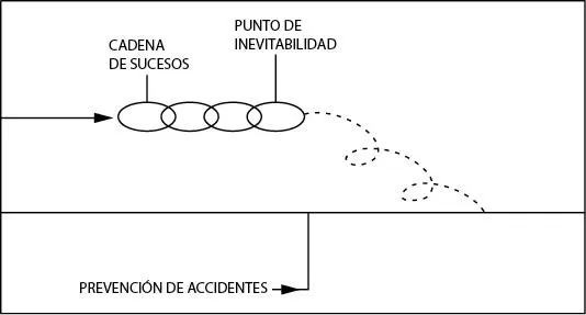 Fuente Figura 2 del Manual Prevac OACI Doc 9422 AN923 1984 10 Según - фото 3
