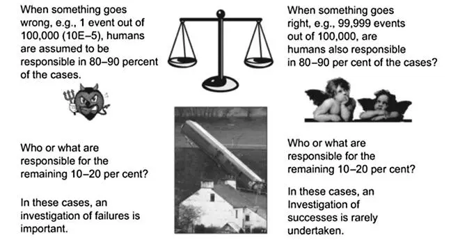 Fuente Figura 49 The dilema of human error en Safety I and Safety II - фото 4