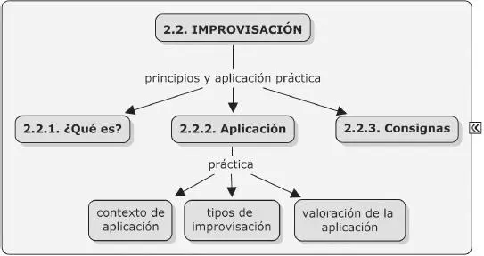 221 Qué es improvisar La improvisación en expresión corporal es una - фото 5