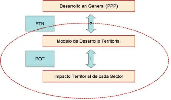 En un segundo escalón se encuentra el Enfoque del Modelo de Desarrollo - фото 5