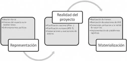 Estas dos preguntas centrales llevan hacia la de los actores institucionales o - фото 3